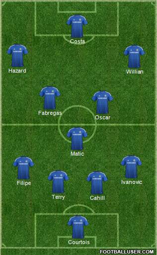 Chelsea Formation 2014