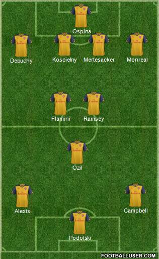 Arsenal Formation 2014