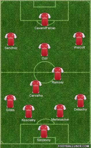 Arsenal Formation 2014