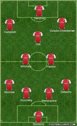 Arsenal Formation 2014