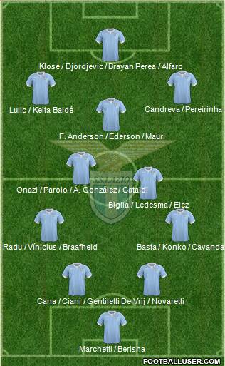 S.S. Lazio Formation 2014