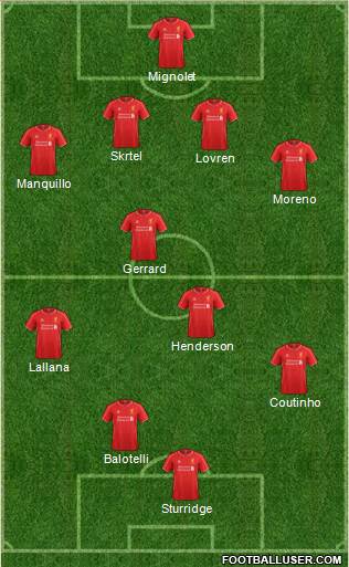 Liverpool Formation 2014