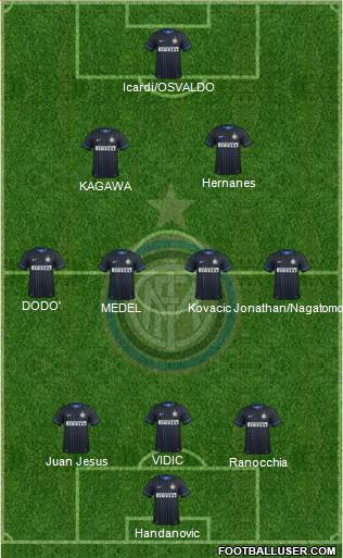 F.C. Internazionale Formation 2014