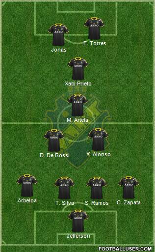 AIK Formation 2014