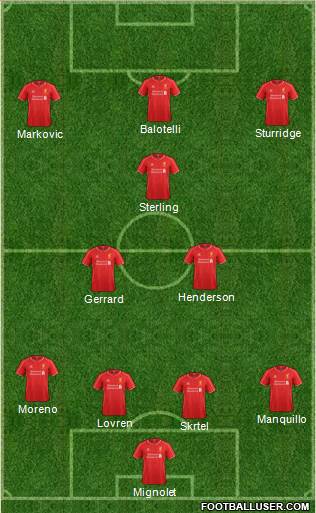 Liverpool Formation 2014