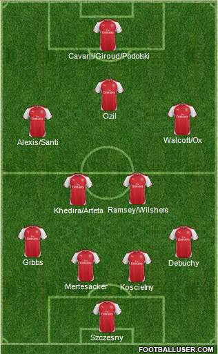 Arsenal Formation 2014