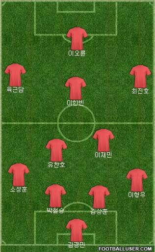 Arsenal Formation 2014