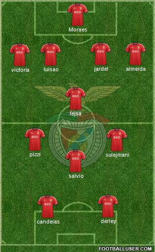 Sport Lisboa e Benfica - SAD Formation 2014