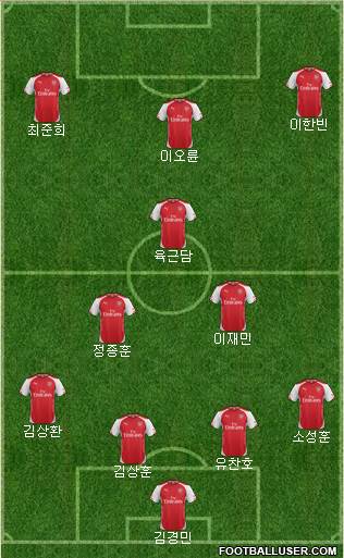 Arsenal Formation 2014