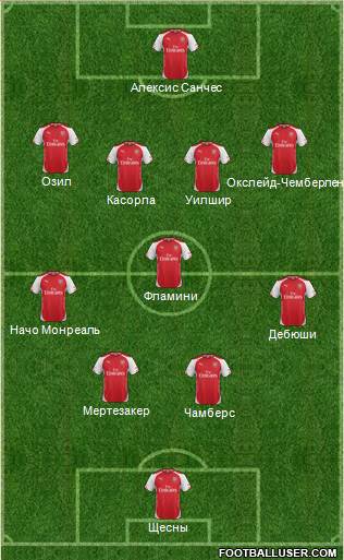 Arsenal Formation 2014