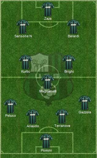 Sassuolo Formation 2014