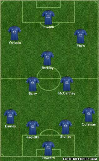 Everton Formation 2014