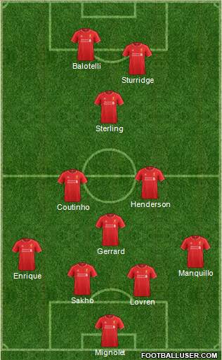 Liverpool Formation 2014