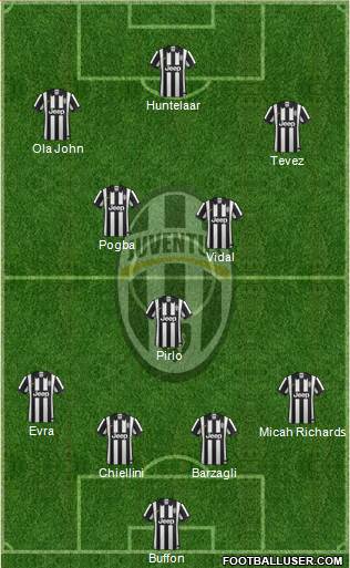 Juventus Formation 2014