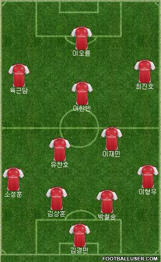 Arsenal Formation 2014