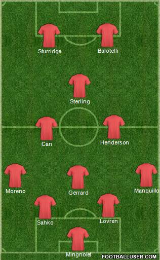 Liverpool Formation 2014