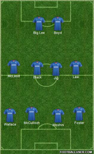 Rangers Formation 2014