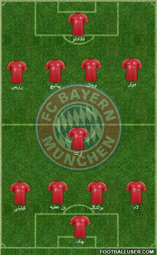 FC Bayern München Formation 2014