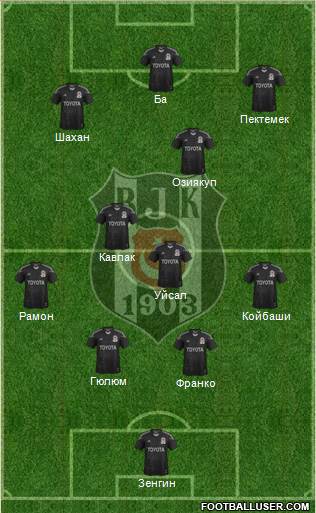 Besiktas JK Formation 2014