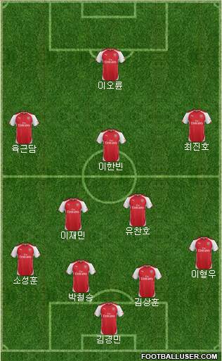 Arsenal Formation 2014