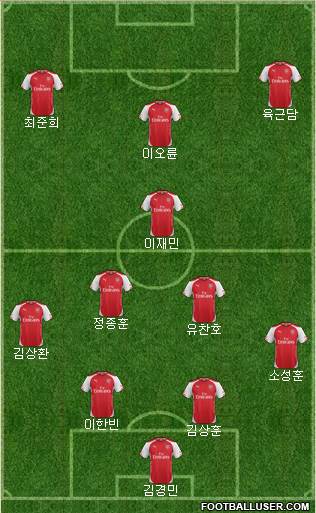 Arsenal Formation 2014