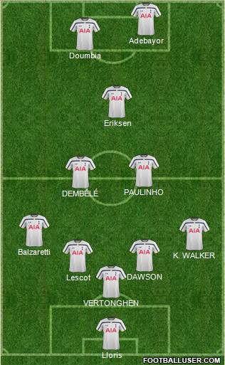 Tottenham Hotspur Formation 2014