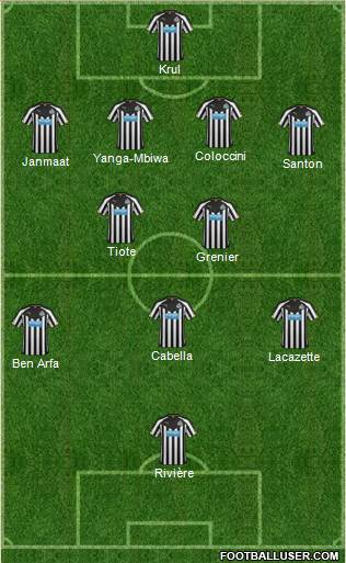 Newcastle United Formation 2014