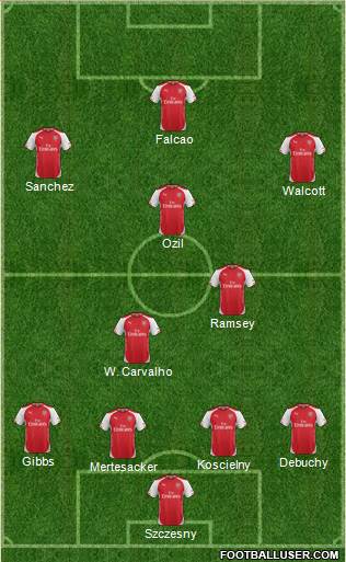 Arsenal Formation 2014