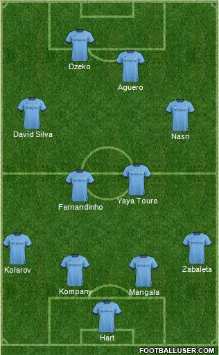 Manchester City Formation 2014