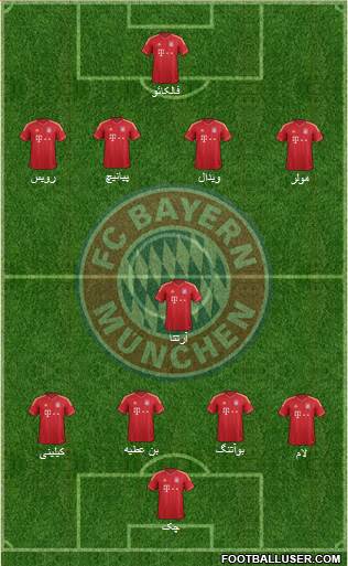 FC Bayern München Formation 2014