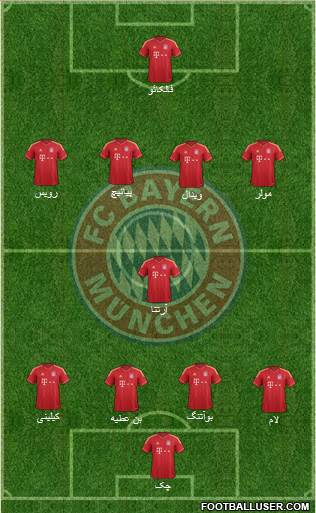 FC Bayern München Formation 2014