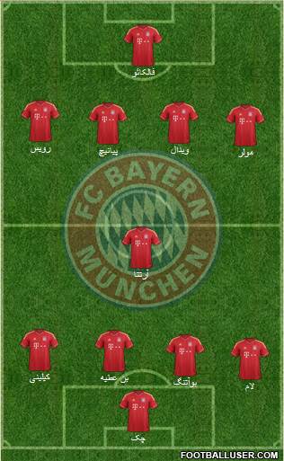 FC Bayern München Formation 2014