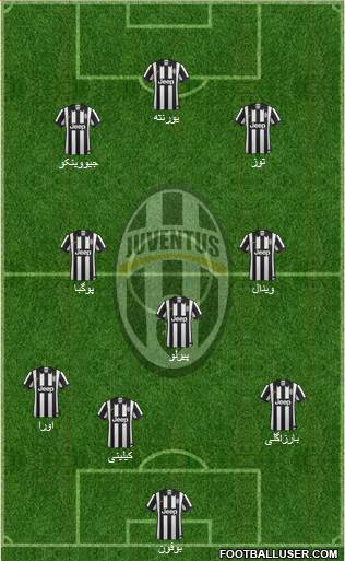 Juventus Formation 2014