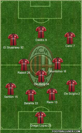 A.C. Milan Formation 2014