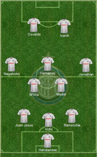 F.C. Internazionale Formation 2014