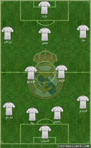 Real Madrid C.F. Formation 2014