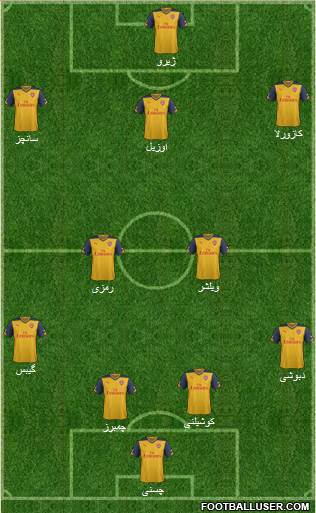 Arsenal Formation 2014