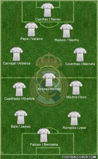Real Madrid C.F. Formation 2014