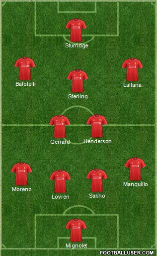 Liverpool Formation 2014
