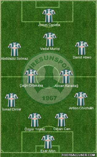 Giresunspor football formation