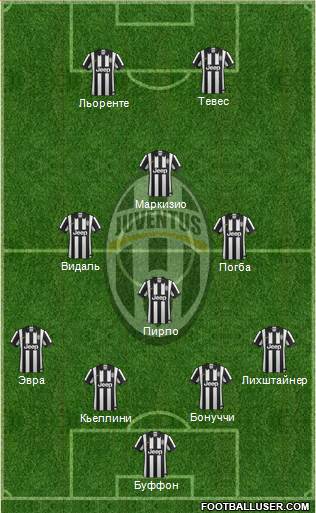Juventus Formation 2014