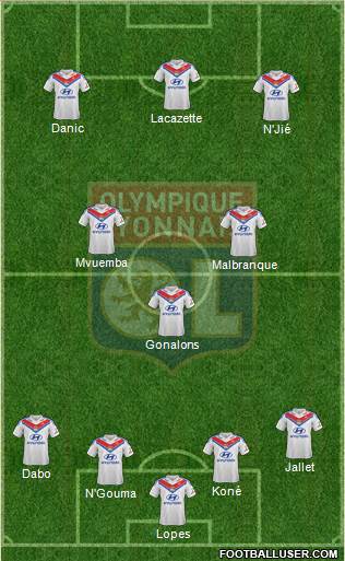 Olympique Lyonnais Formation 2014