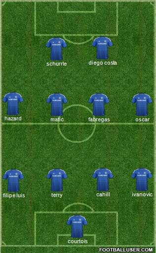 Chelsea Formation 2014