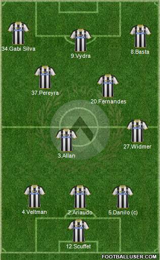 Udinese Formation 2014
