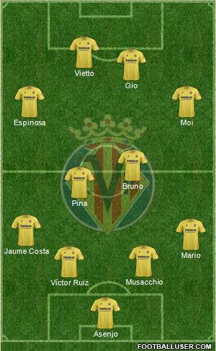 Villarreal C.F., S.A.D. Formation 2014