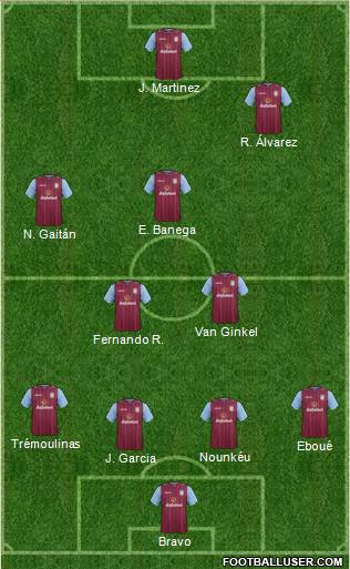 Aston Villa Formation 2014