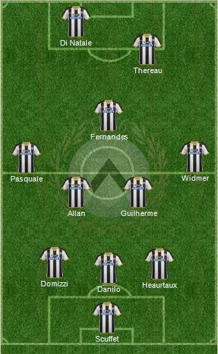 Udinese Formation 2014