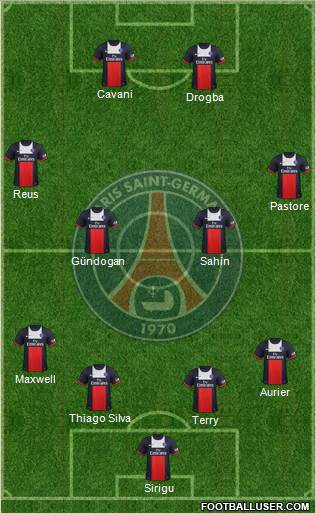 Paris Saint-Germain Formation 2014