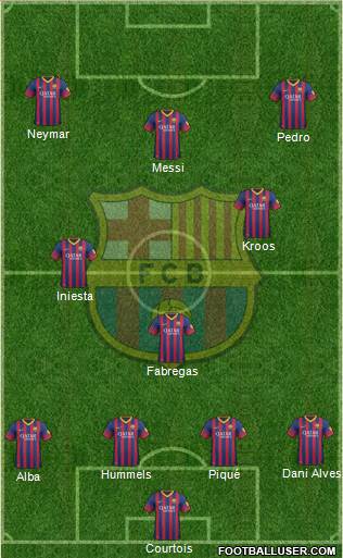 F.C. Barcelona Formation 2014