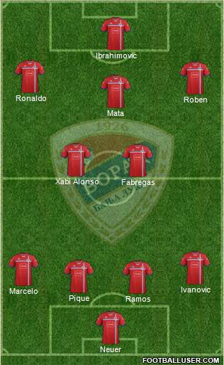 FK Borac Banja Luka Formation 2014
